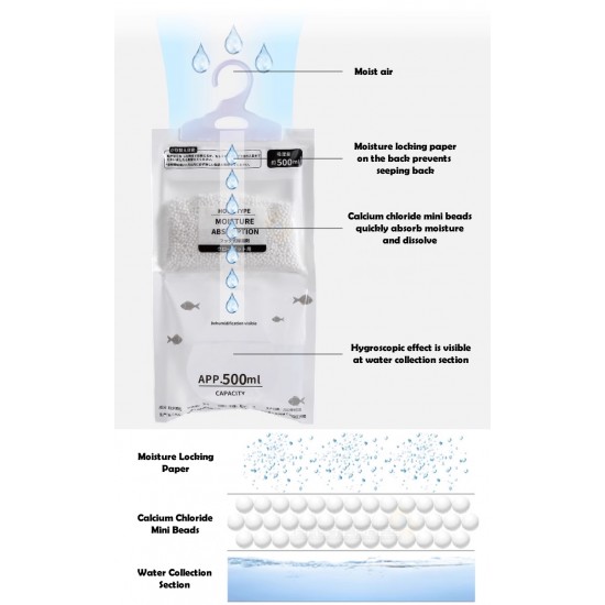 Dehumidifying Pouch