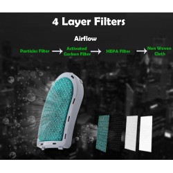 Replacement Filter For Reusable Electric Respirator Replacement Filter For Reusable Electric Respirator