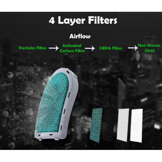 Replacement Filter For Reusable Electric Respirator